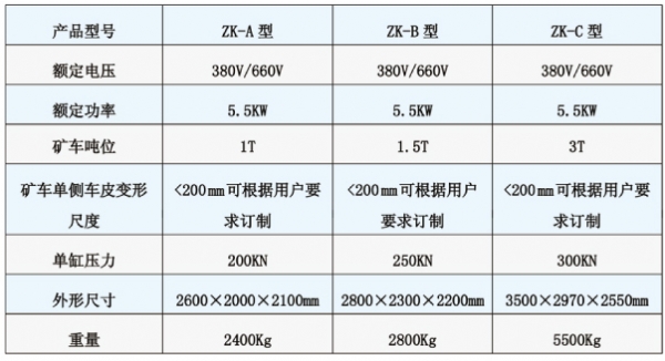 礦車整形機(jī)