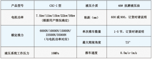 液壓銷齒式推車機